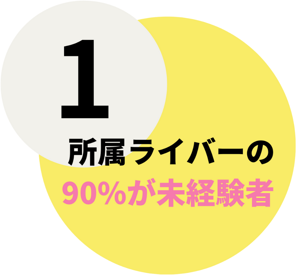 所属ライバーの90%が未経験者