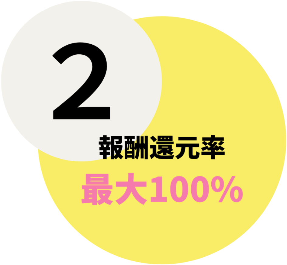 報酬還元率最大100%